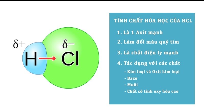 Tính chất hóa học của HCl