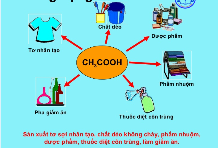 Một số ứng dụng của axit axetic 