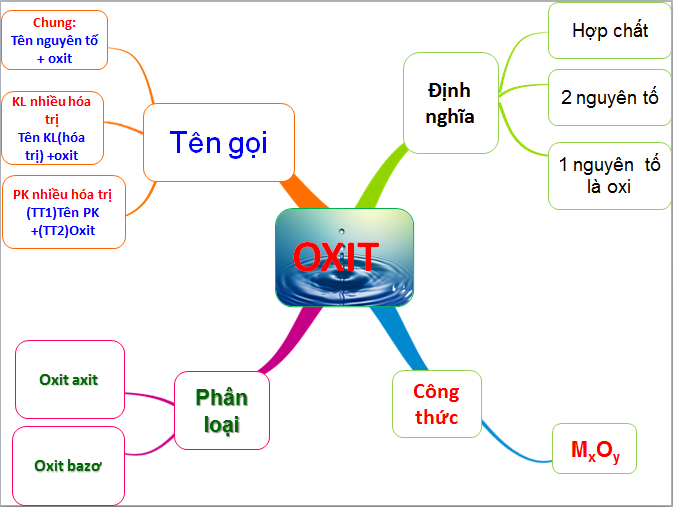 oxit-axit-la-gi-4