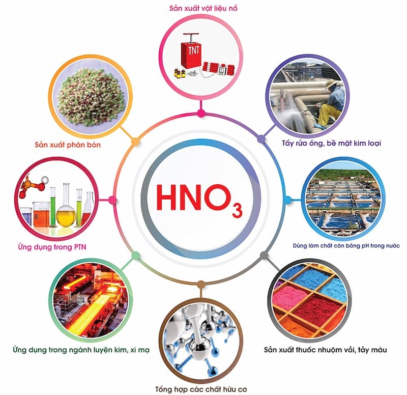 axit-nitric-hno3-3