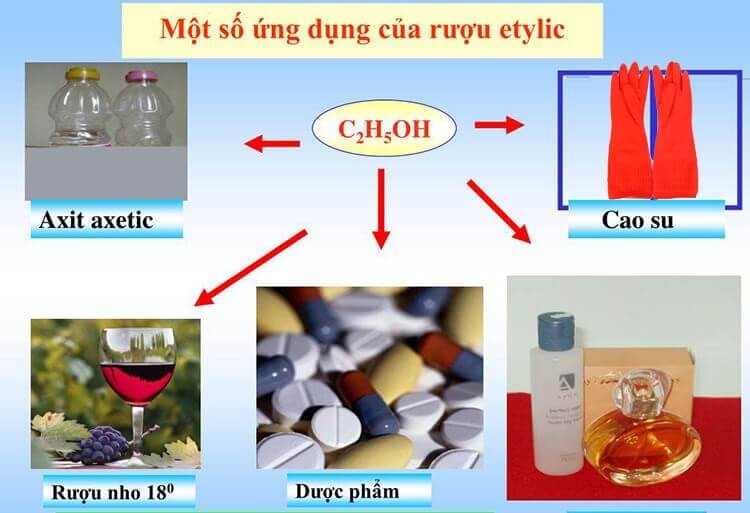 rượu-cồn etylic