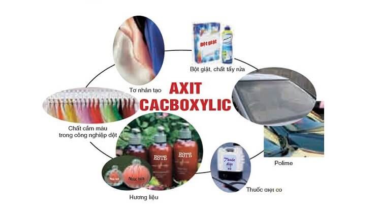 Sử dụng axit cacboxylic của cacboxylic