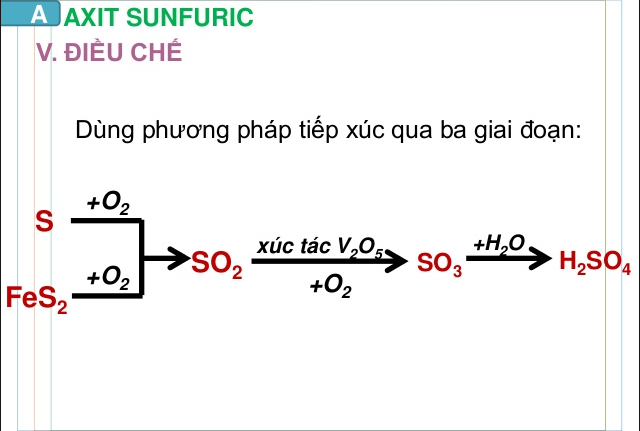 Cách điều chế axit sunfuric