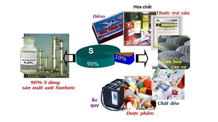 ứng dụng-cua-s