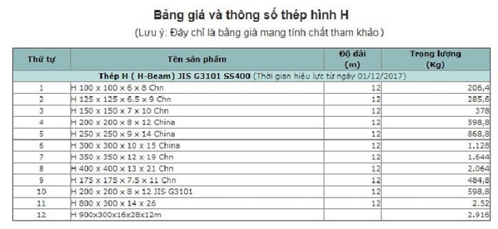 bang-tra-in-luong-thep-hinh-h