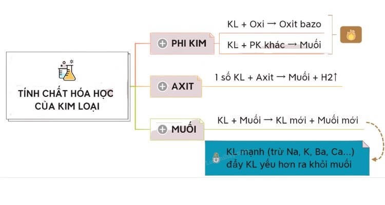 pha lê-chat-hoa-nghiên cứu-loại-kim loại