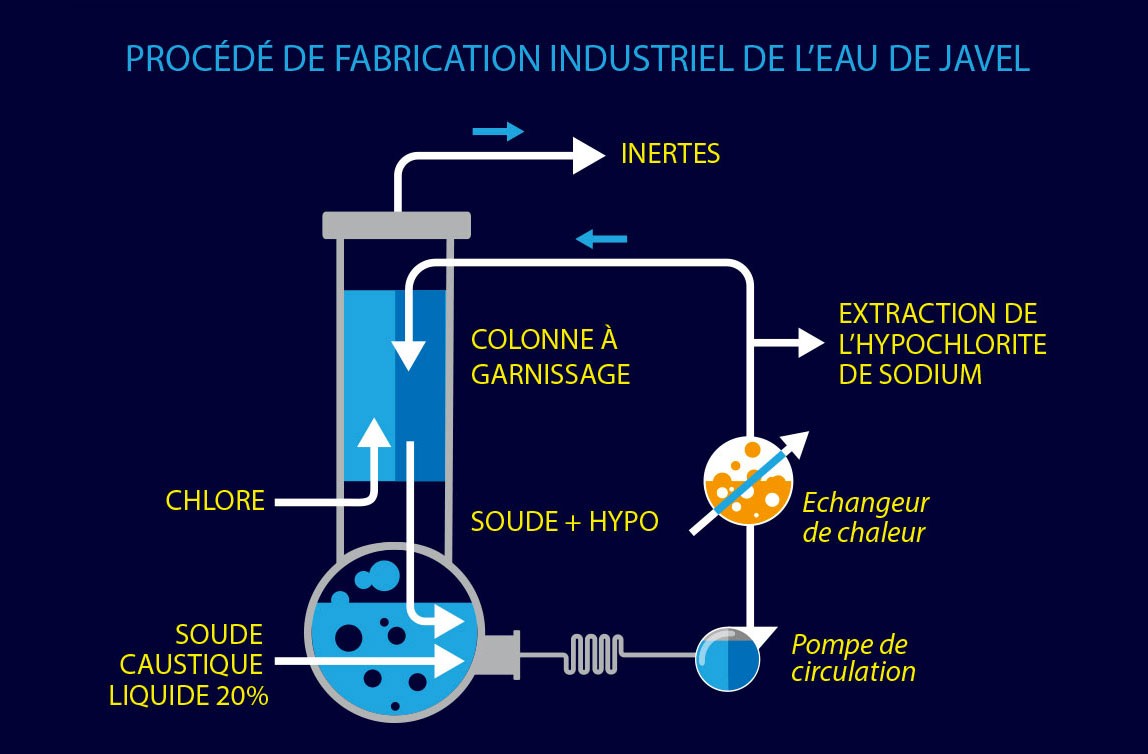 Electrolysis diagram to create javen water