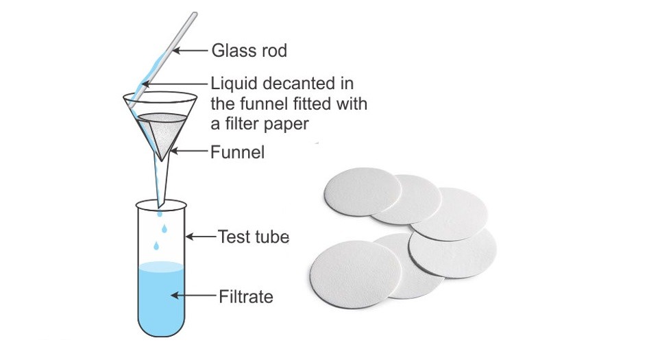 Giấy lọc đóng vai trò quan trọng trong lọc chất lỏng