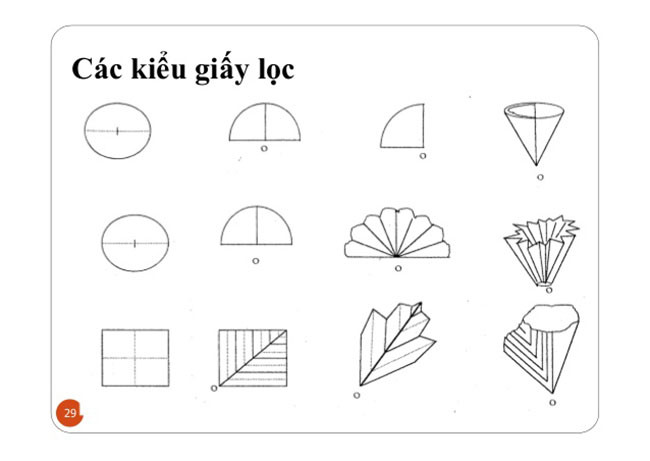 Các loại giấy lọc thường dùng trong phòng thí nghiệm