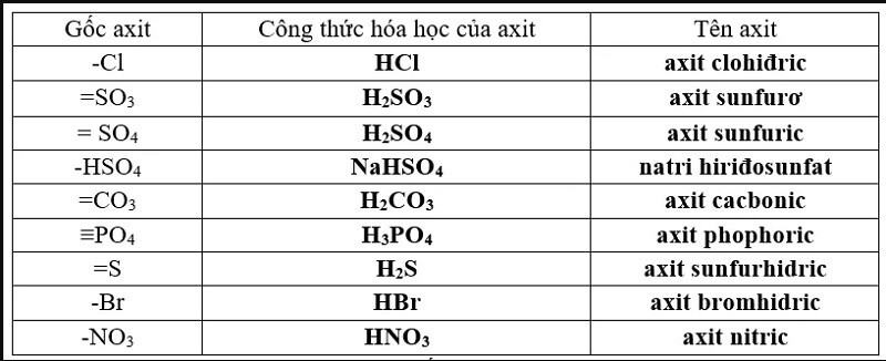 goc-axit-la-gi-2