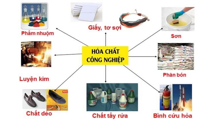 hoa-chat-cong-hiep