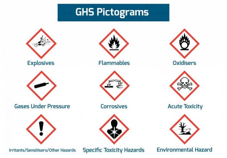 phan-loại-chat-nguy hiểm-theo-ghs
