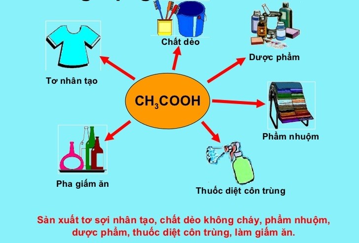 Ứng dụng của axit axetic trong đời sống