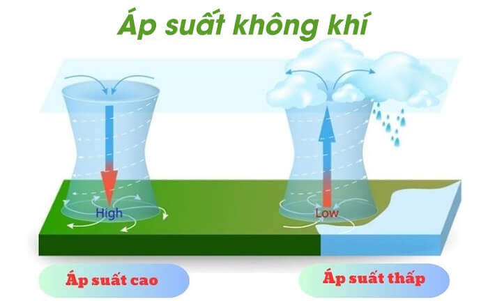 toc-do-am-thanh-7