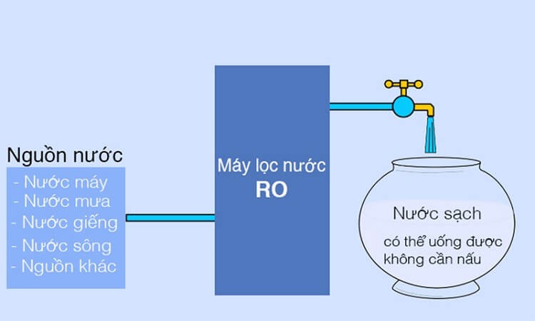 loi-ich-cua-mang-loc-ro