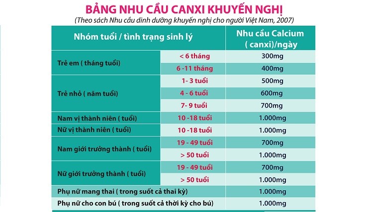 dừa-cầu-canxi-cua-co-thế