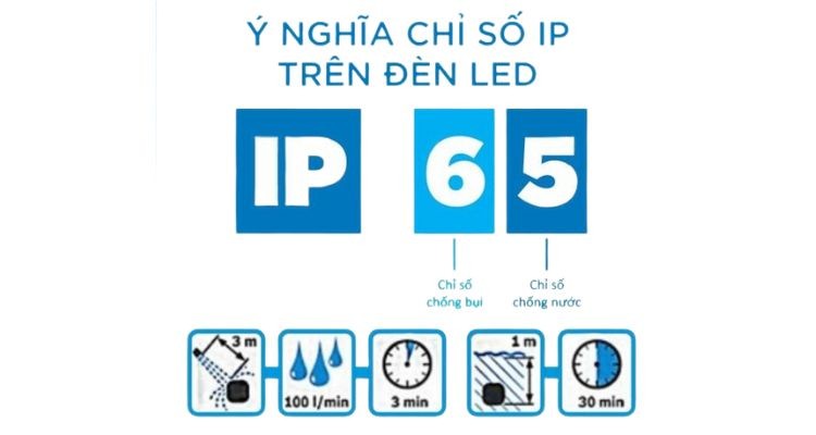 y-ngia-chi-so-ip