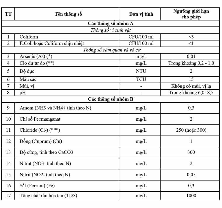 tiêu chuẩn nước-sinh-sản xuất