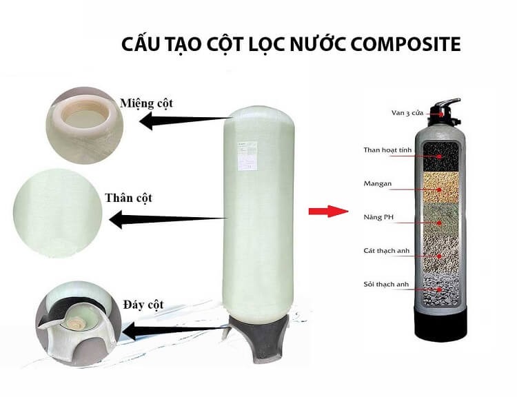 cau-sáng-cốt-loc-nước-composite