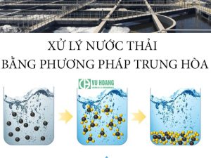 Phương pháp trung hòa
