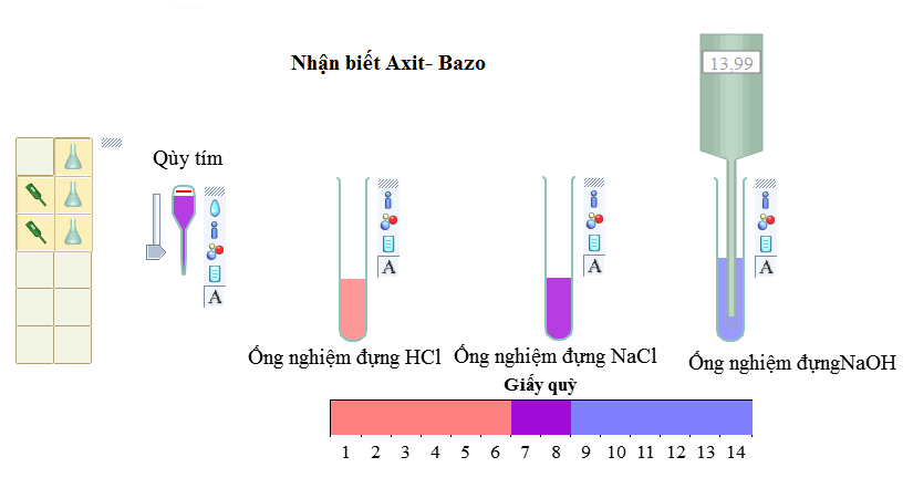 Axit làm đổi màu quỳ tím