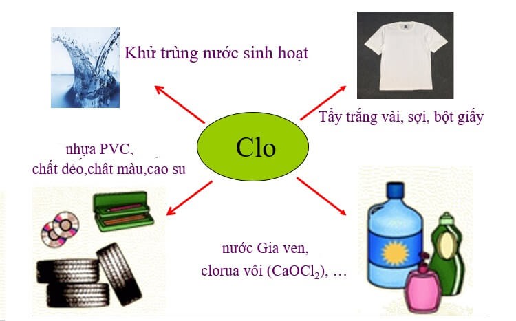 chất ô nhiễm clo