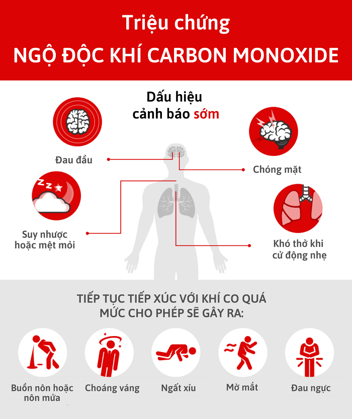 carbon-monoxide-1