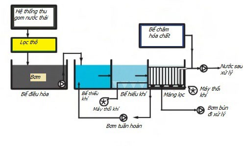 cong-nghe-mbr-1