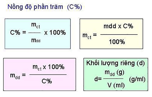 Công thức tính nồng độ phần trăm của một chất