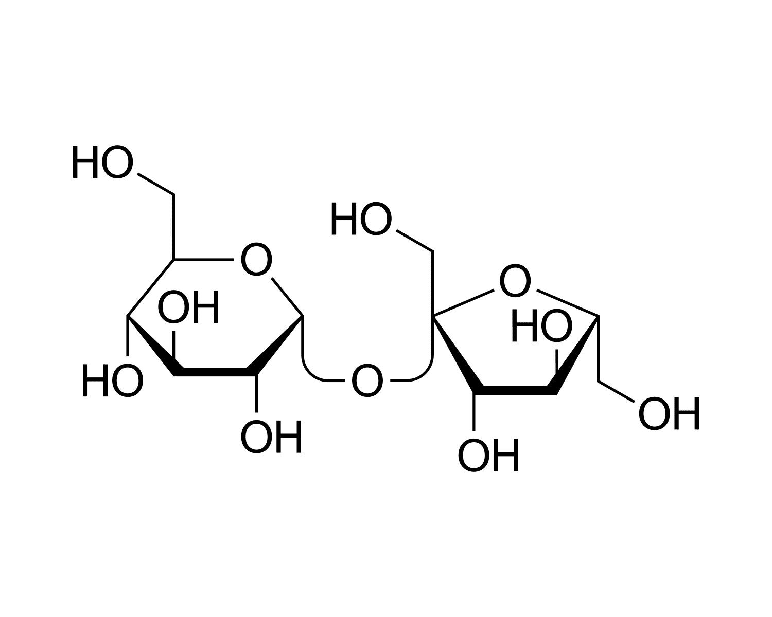 Tính chất hóa học của sucrose