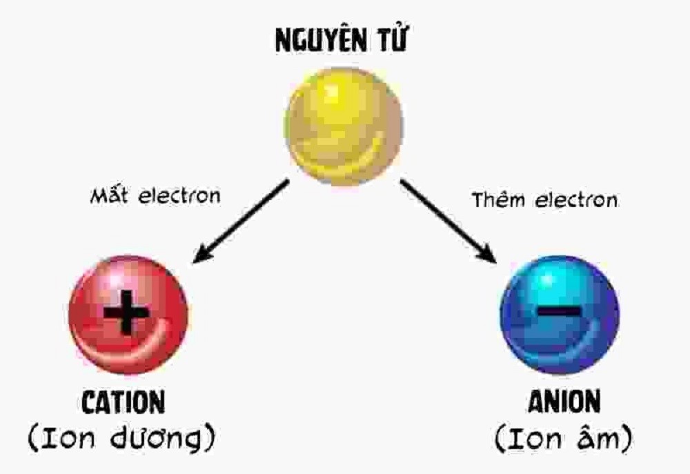 ion-la-gi-1