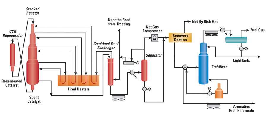 Steam reforming process