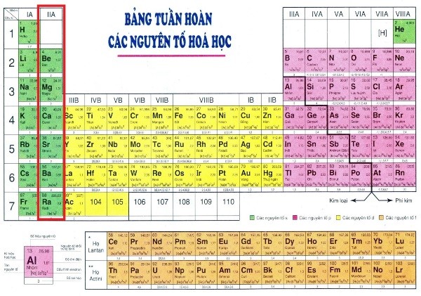 hành vi của kim loại-loại-kiểm tra-ở-tiểu-trường-hoc