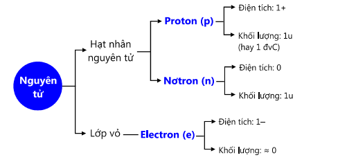 cau-tao-guyen-tu-ve-phuong-dien-dien-9