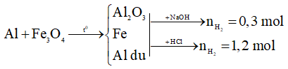 Bài tập về phản ứng nhiệt nhôm và cách giải