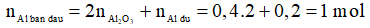 Bài tập về phản ứng nhiệt nhôm và cách giải