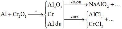 Bài tập về phản ứng nhiệt nhôm và cách giải
