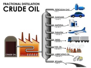 Diethyl Ether ứng dụng trong lĩnh vực xăng dầu