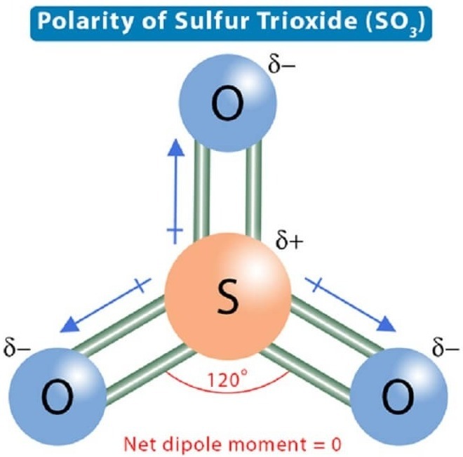 Cấu trúc phân tử của SO3