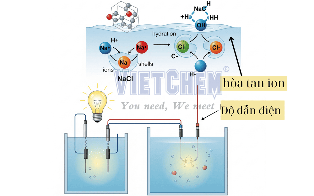 tinh-chat-vat-ly-va-hoa-hoc-cua-nacl
