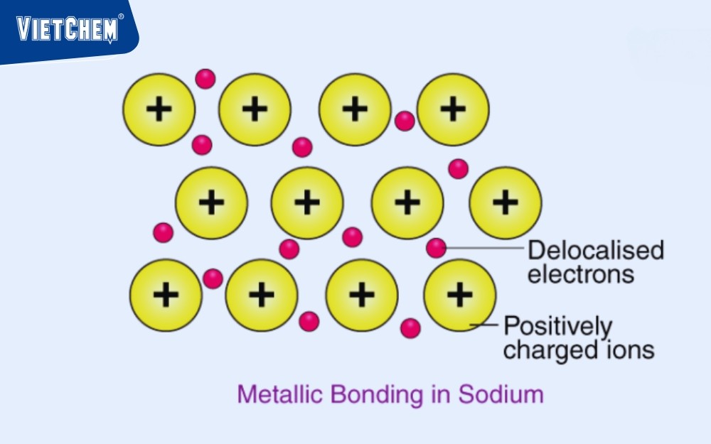liên kết-kim loại-loại-1