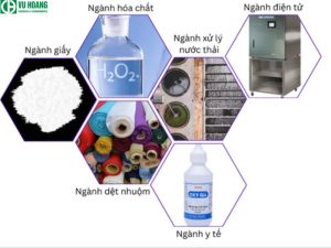 Ứng dụng của H2O2