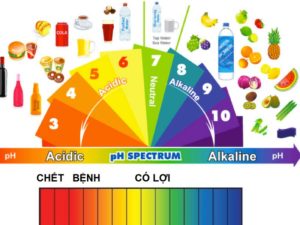 thang độ ph