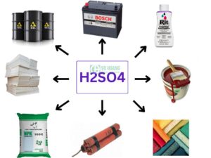 Tóm tắt một số ứng dụng của H2SO4