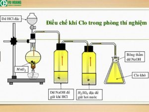 Điều chế khí cl2 trong phòng thí nghiệm