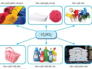 Ứng dụng của H2SO4