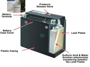 Ứng dụng axit sulfuric trong pin