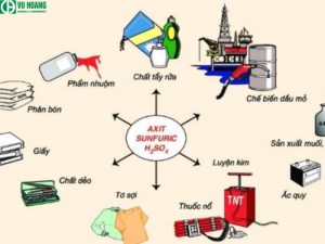 Một số ứng dụng của H2SO4 