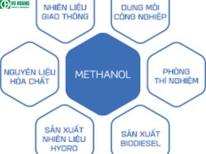 Ứng dụng của metanol