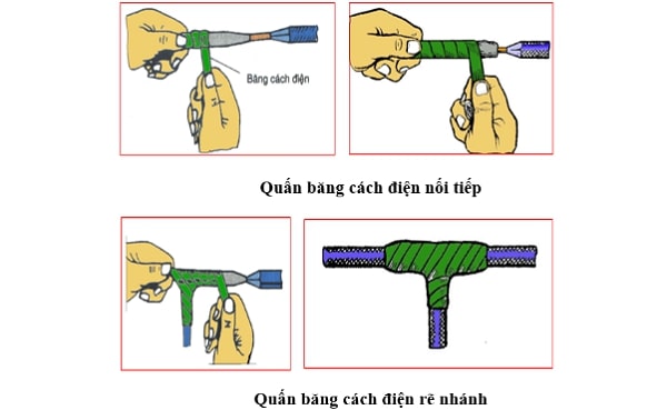 hướng dẫn điện cho mọi vị trí điện